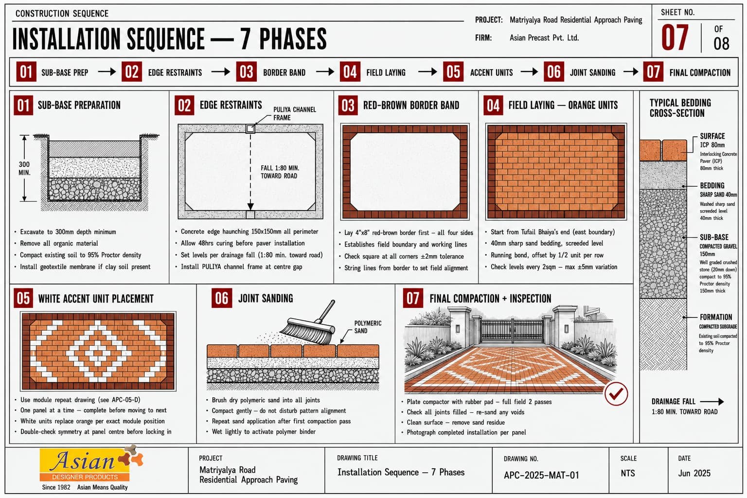 Installation guide — 7-phase construction sequence with bedding cross-section